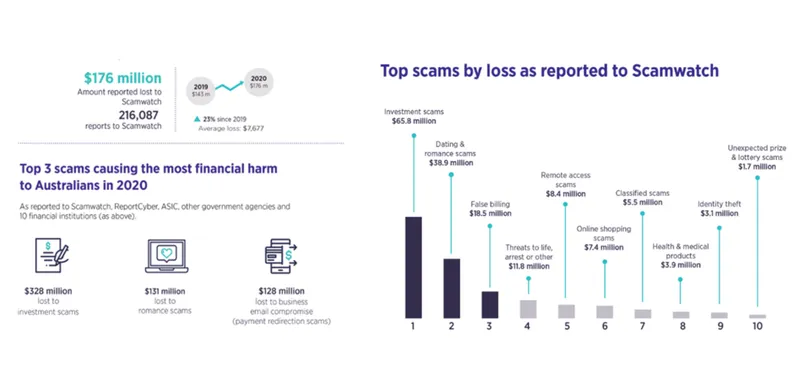 Scam Two Images