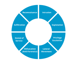 Bold Cyber Kill Chain